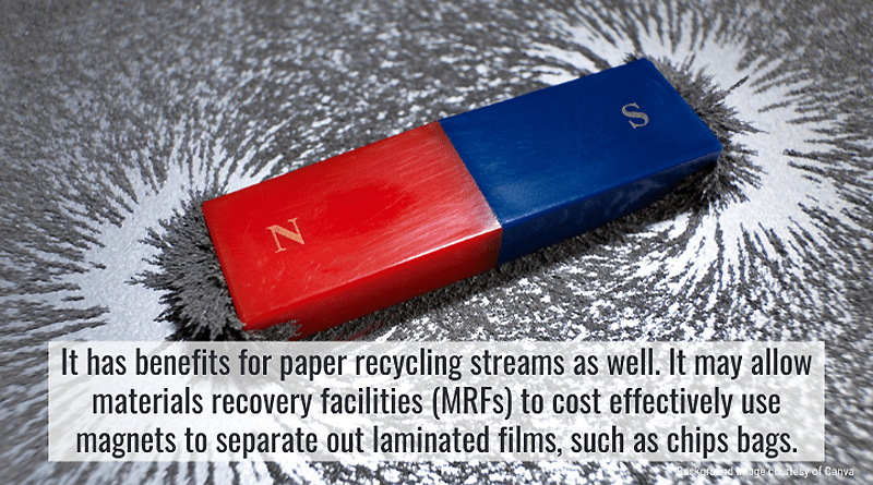 Magnetic Ink for Sustainable Solutions